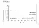 Fig. 04 - Compositions and Use of Vinylidene Fluoride and Blends Thereof
