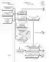 Fig. 04 - Autonomous formation pressure test process for formation evaluation tool