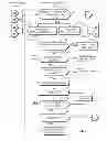 Fig. 07 - Autonomous formation pressure test process for formation evaluation tool