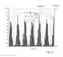 Fig. 05 - Method and measuring device for fill level measurement