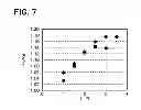 Fig. 07 - Vibration angular velocity sensor