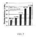 Fig. 03 - Stress measurement sensor