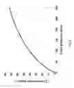 Fig. 11 - Device for sampling and enriching impurities in hydrogen comprising hydrogen-permeable membrane