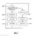 Fig. 07 - Apparatus and method for controlling a conveyor oven