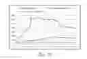 Fig. 14 - COOL TEMPERATURE SMOKER