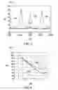 Fig. 03 - Reduced torque variation for engines with active fuel management