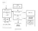 Fig. 04 - MODIFIED STEAM-METHANE-REFORMATION TECHNIQUE FOR HYDROGEN PRODUCTION