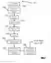 Fig. 03 - HAIR MANAGEMENT PROCESS
