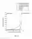 Fig. 12 - Photovoltaic devices and method of making