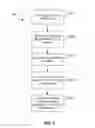 Fig. 04 - System and method of post-cure processing of composite core