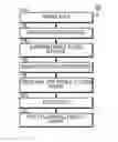Fig. 01 - Superamphiphobic paper