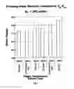 Fig. 02 - Fiber loading improvements in papermaking