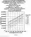 Fig. 03 - Fiber loading improvements in papermaking