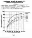 Fig. 04 - Fiber loading improvements in papermaking