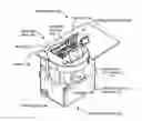 Fig. 01 - Rotatable turret assembly for checkout stand