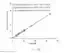 Fig. 15 - GAS TREATMENT USING SURFACE PLASMA  AND DEVICES THEREFROM