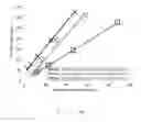 Fig. 19 - GAS TREATMENT USING SURFACE PLASMA  AND DEVICES THEREFROM