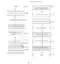 Fig. 24 - Blood analysis meter