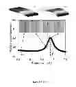 Fig. 45 - ASYMMETRIC SENSORS