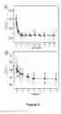 Fig. 04 - Superparamagnetic colloids with enhanced charge stability for high quality magnetically tunable photonic structures