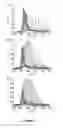 Fig. 08 - Superparamagnetic colloids with enhanced charge stability for high quality magnetically tunable photonic structures