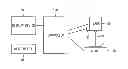 Fig. 01 - LASER APPARATUS AND METHOD OF IRRADIATING LASER BEAM USING THE SAME