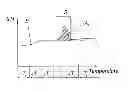 Fig. 01 - Circuit for the inductive heating of a metal