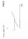Fig. 04 - Circuit for the inductive heating of a metal