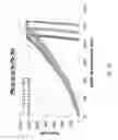 Fig. 22 - SOLDER ALLOYS
