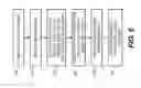 Fig. 08 - Method for encoding information in illumination patterns