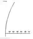 Fig. 96 - Apparatus and method for calculating aiming point information