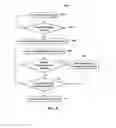 Fig. 06 - Systems and method for controlling warnings at vehicle crossings