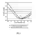 Fig. 03 - Controlling a laser source to compensate for change in pulse length by adjusting cycle number of an amplifier
