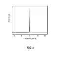 Fig. 08 - Method and device for optical imaging with a resonant amplifier assembly