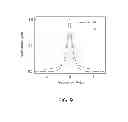 Fig. 09 - Method and device for optical imaging with a resonant amplifier assembly
