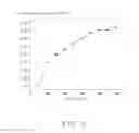 Fig. 04 - Method for making carbon nanotube slurry