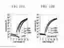 Fig. 10 - Thin film transistor array panel