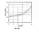 Fig. 16 - Enhancement mode III-N HEMTs