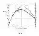 Fig. 09 - Ground shield structure and semiconductor device