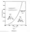 Fig. 03 - Rapid curing of thin composite material sections