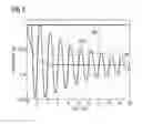 Fig. 06 - Power oscillation damping by a converter-based power generation device