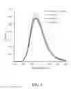 Fig. 02 - Red-emitting nitride-based phosphors