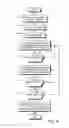 Fig. 06 - Adaptive shunt for pulsing brake light