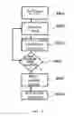 Fig. 05 - LED converter including a resonant convertor