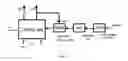 Fig. 08 - LED converter including a resonant convertor