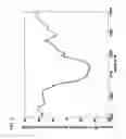 Fig. 06 - APPARATUS AND METHODS FOR MEASURING SPONTANEOUS POTENTIAL OF AN EARTH FORMATION