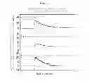 Fig. 06 - Non-contact discharge evaluation method and non-contact discharge evaluation apparatus