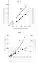 Fig. 08 - Non-contact discharge evaluation method and non-contact discharge evaluation apparatus