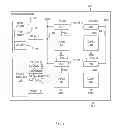 Fig. 02 - Digital power gating with state retention