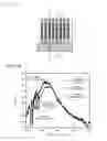 Fig. 16 - Resonator, filter, and duplexer